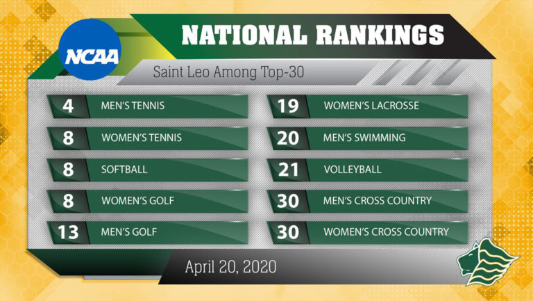 NCAA National Rankings April 2020